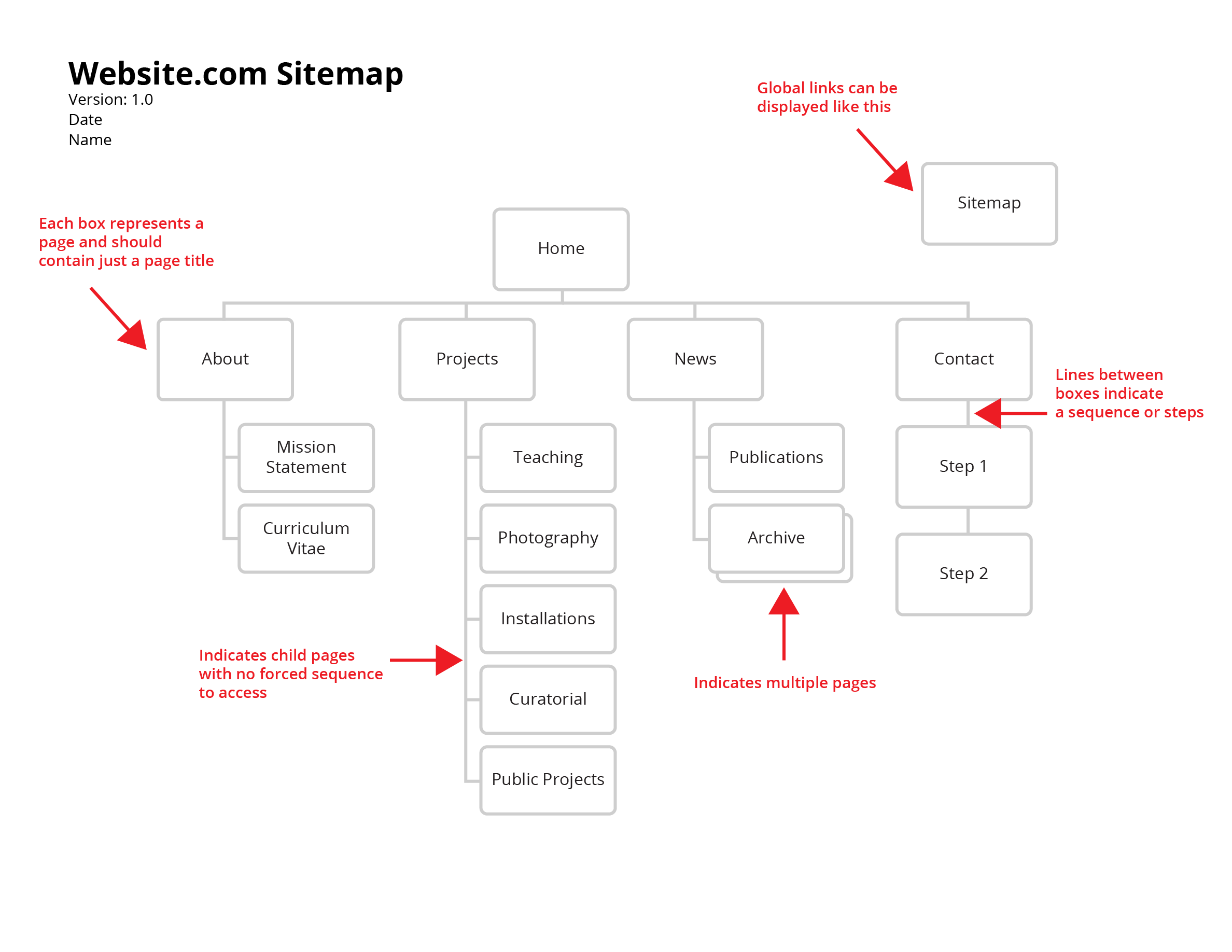 sample sitemap